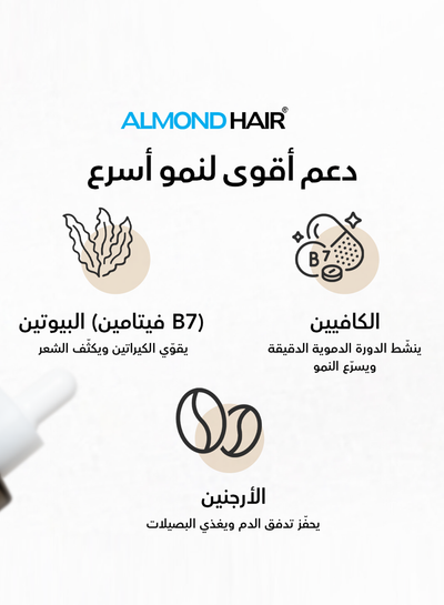 Advanced Beard Growth & Care Set