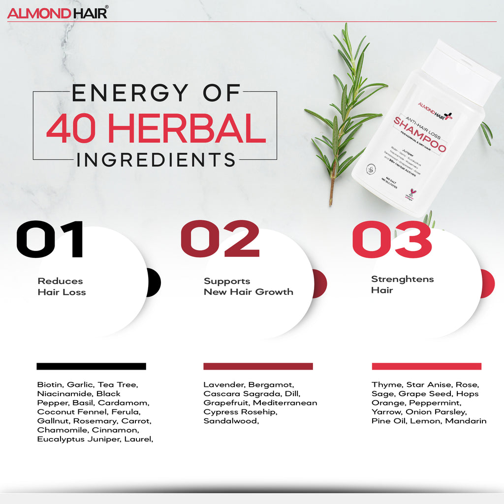 Volumina™ Anti-Hair Loss Shampoo