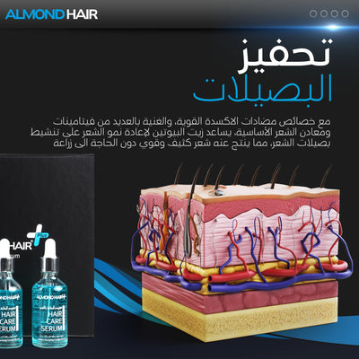 Essential Men’s Hair Growth set